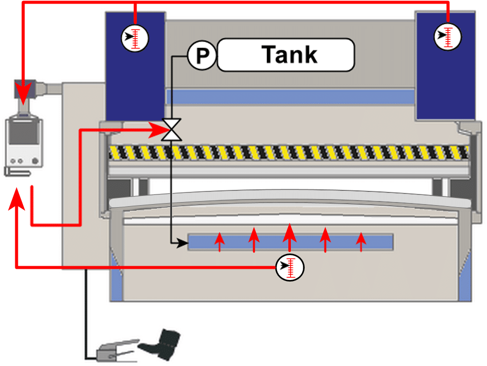 Dynamic Crowning Management Cybelec Press Brake Controller Dynamic Crowning Management Cybelec Press Brake Controller
